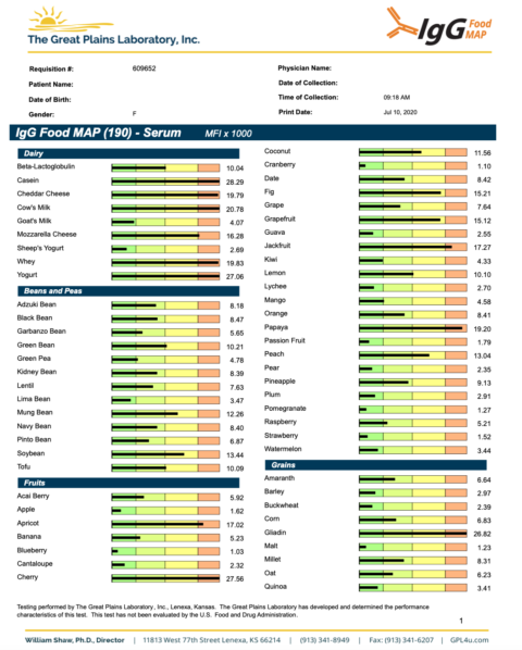 IgG Food Sensitivity Testing – BrainFood Cookbook Blog